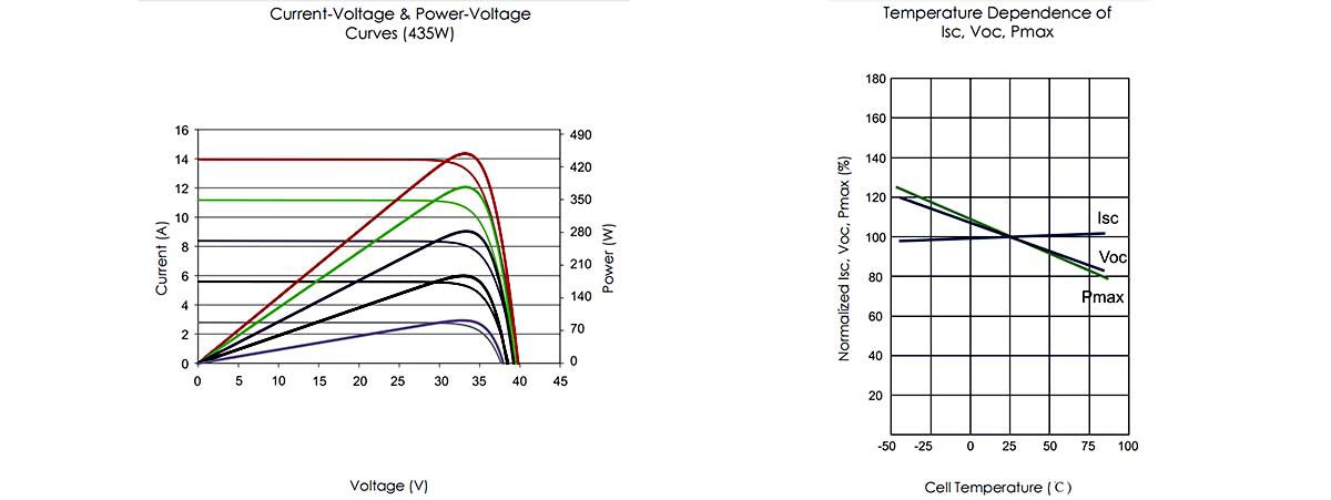 Current-Voltage & Power-Voltage Current-Voltage & Power-Voltage