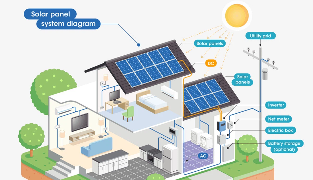 30kw solar panel system 30kw solar panel system